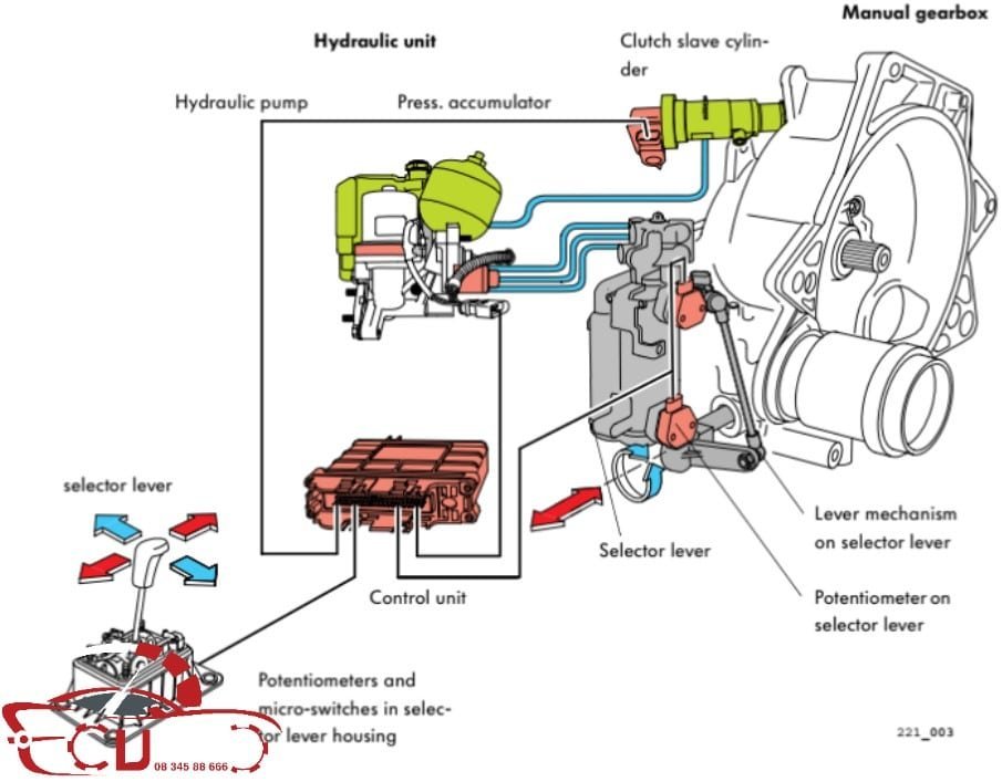 ƯU NHƯỢC ĐIỂM NGUYÊN LÝ HOẠT ĐỘNG CỦA CÁC LOẠI TRUYỀN ĐỘNG LY HỢP TRÊN Ô TÔ