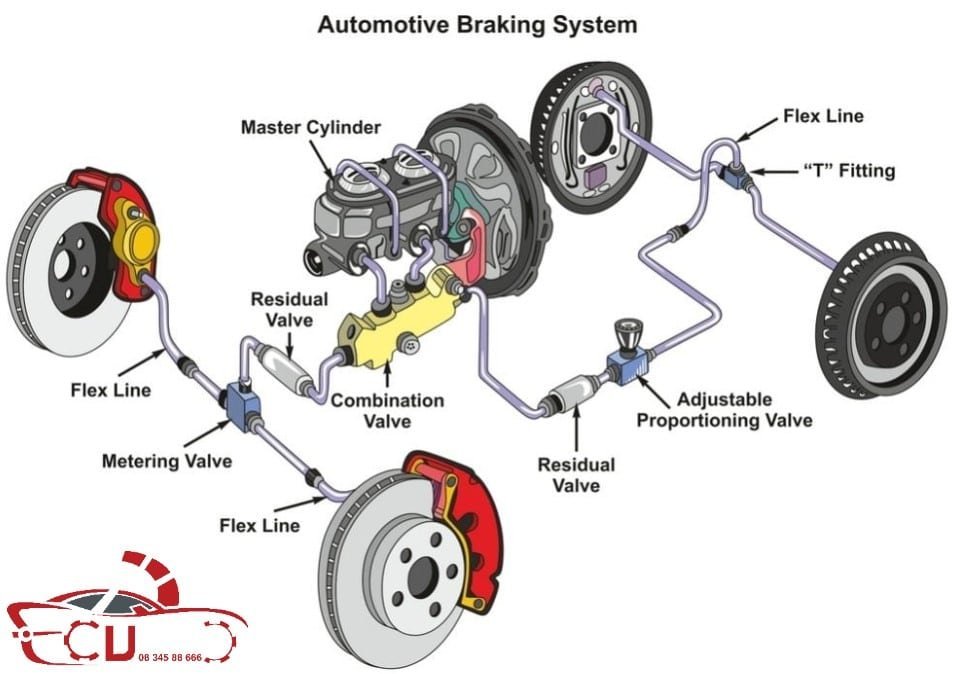 DOT3-DOT4-DOT5-DOT5.1 LÀ GÌ? CÁCH LỰA CHỌN DẦU THẮNG PHÙ HỢP