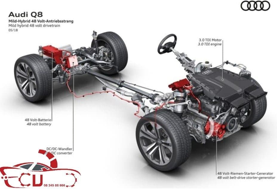 XE MILD HYBRID LÀ GÌ? CÓ NÊN MUA?