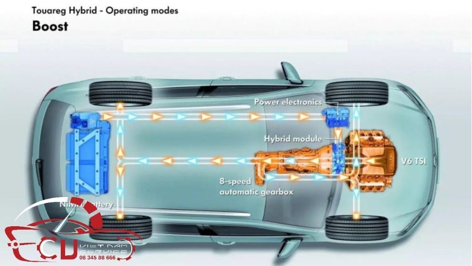 THUẬT NGỮ CHUYÊN NGÀNH VỀ CÔNG NGHỆ HYBRID TRÊN Ô TÔ