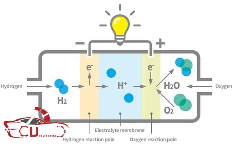 LỊCH SỬ QUÁ TRÌNH PHÁT TRIỂN PIN