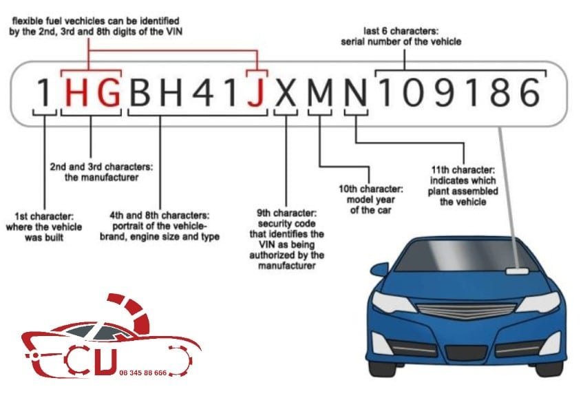 CÁCH ĐỌC SỐ VIN VÀ VỊ TRÍ CỦA SỐ VIN TRÊN XE Ô TÔ