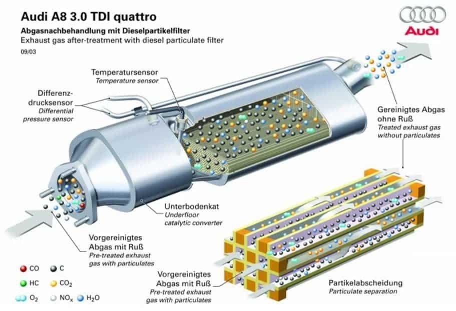 KIỂM SOÁT KHÍ THẢI-1 SỐ PHƯƠNG PHÁP XỬ LÝ KHÍ THẢI