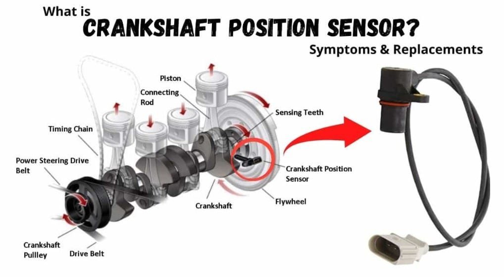 7 TRIỆU CHỨNG HƯ HỎNG CẢM BIẾN VỊ TRÍ TRỤC KHUỶU