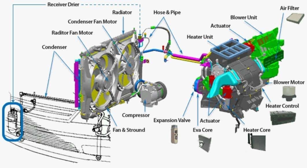 CẤU TẠO VÀ NGUYÊN LÝ HOẠT ĐỘNG CỦA HỆ THỐNG ĐIỀU HÒA Ô TÔ