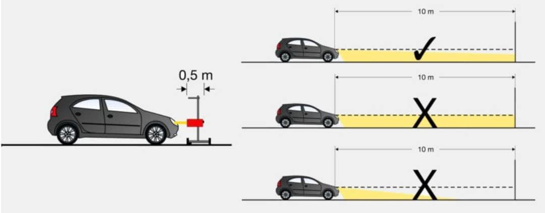 CÁCH ĐIỀU CHỈNH CHÙM SÁNG ĐÈN PHA Ô TÔ ĐẦY ĐỦ NHẤT