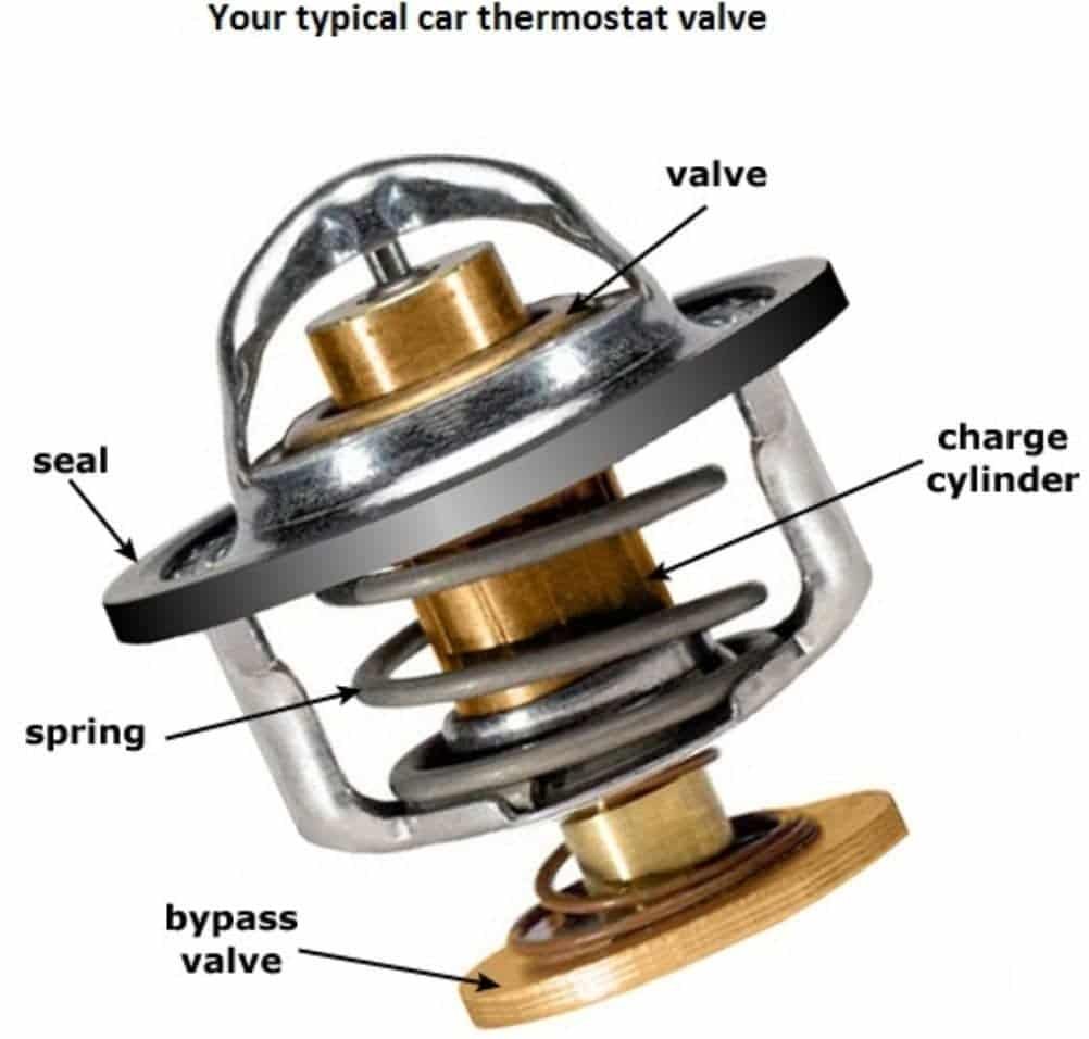 DẤU HIỆU NHẬN BIẾT VAN HẰNG NHIỆT Ô TÔ BỊ LỖI VÀ CÁCH SỬ LÝ