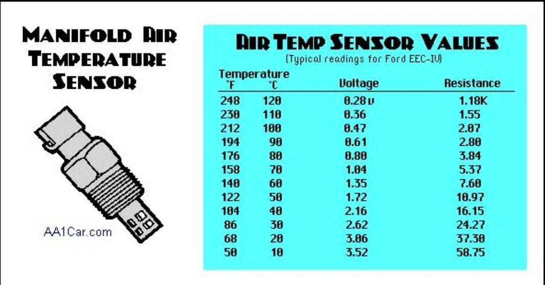 CẤU TẠO, NGUYÊN LÝ HOẠT ĐỘNG VÀ NGUYÊN LÝ HOẠT ĐỘNG CỦA CẢM BIẾN NHIỆT ĐỘ KHÍ NẠP IAT