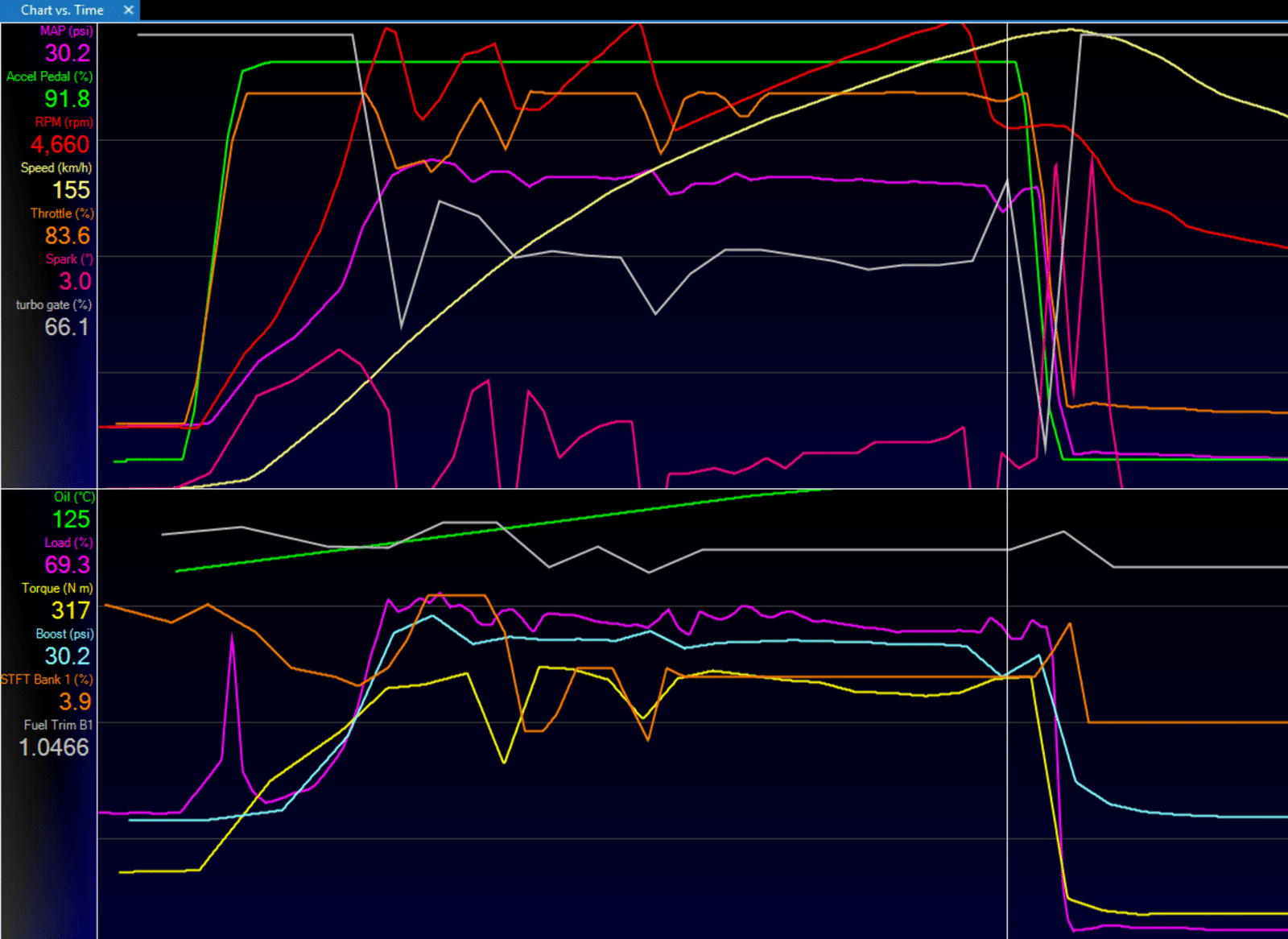 CHUYÊN NÂNG CẤP ĐỘ CÔNG SUẤT ĐỘNG CƠ TUNING REMAP